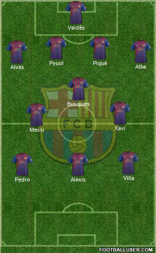 F.C. Barcelona Formation 2012