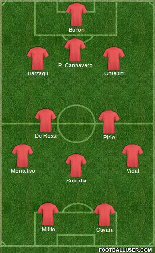 Dream Team Formation 2012
