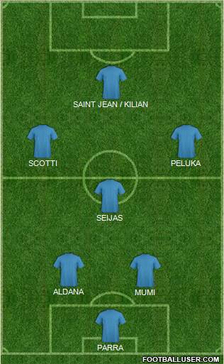 Dream Team Formation 2012