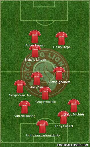 Young Lions Formation 2012