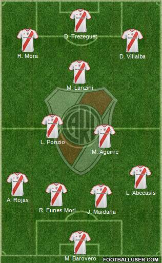 River Plate Formation 2012