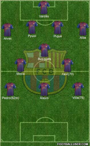 F.C. Barcelona Formation 2012