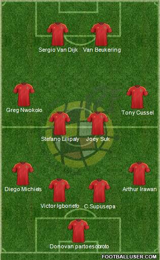 Spain Formation 2012