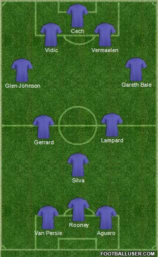 Dream Team Formation 2012