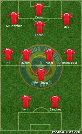 Chile Formation 2012