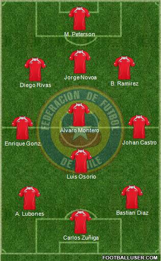 Chile Formation 2012
