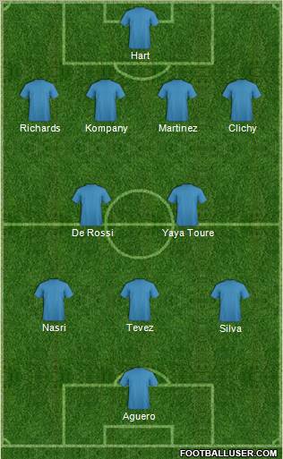 Champions League Team Formation 2012
