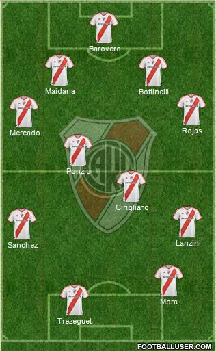 River Plate Formation 2012