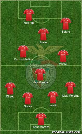 Sport Lisboa e Benfica - SAD Formation 2012