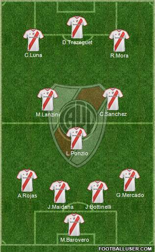 River Plate Formation 2012