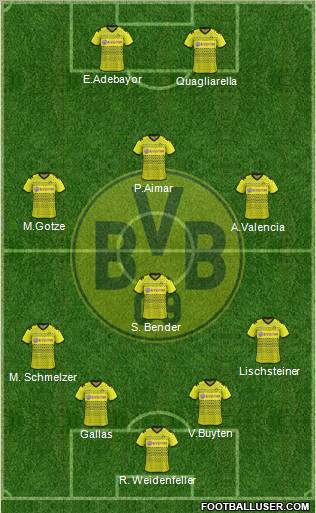 Borussia Dortmund Formation 2012
