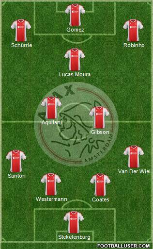 AFC Ajax Formation 2012