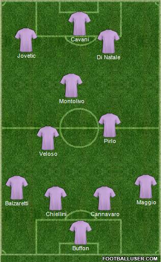 Dream Team Formation 2012