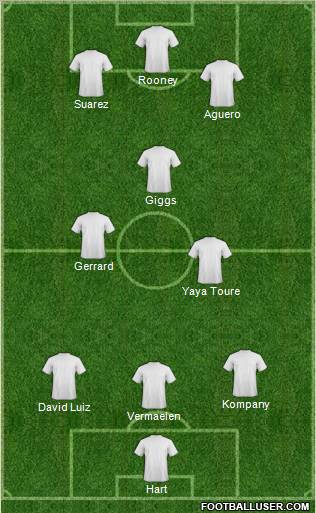 Dream Team Formation 2012
