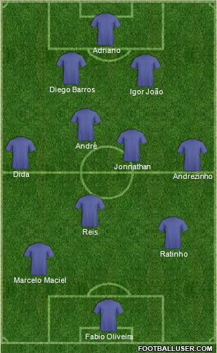 Champions League Team Formation 2012