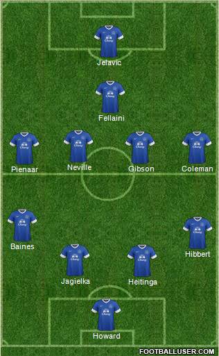 Everton Formation 2012