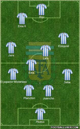 Argentina Formation 2012