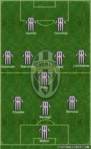 Juventus Formation 2012