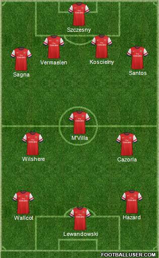 Arsenal Formation 2012