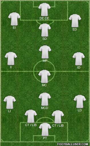 Champions League Team Formation 2012