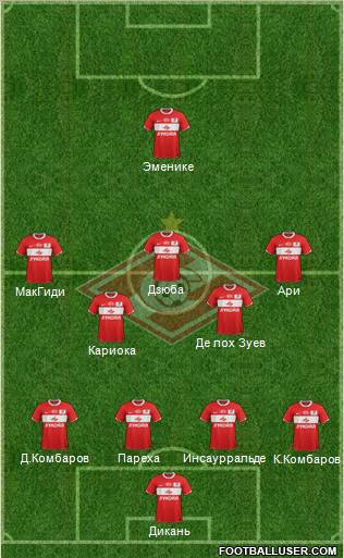 Spartak Moscow Formation 2012