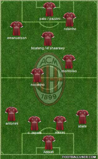 A.C. Milan Formation 2012