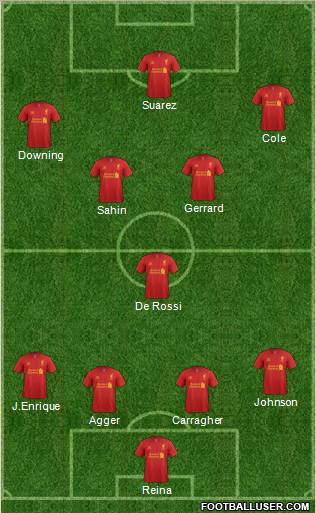 Liverpool Formation 2012