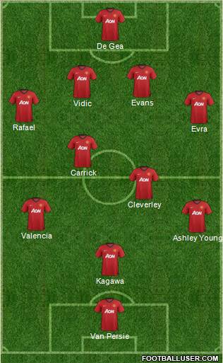 Manchester United Formation 2012