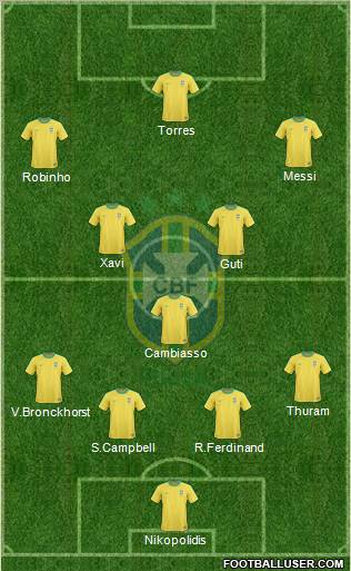Brazil Formation 2012