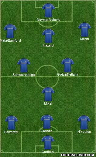 Chelsea Formation 2012