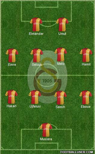 Galatasaray SK Formation 2012