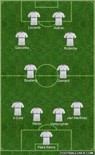 Tottenham Hotspur Formation 2012