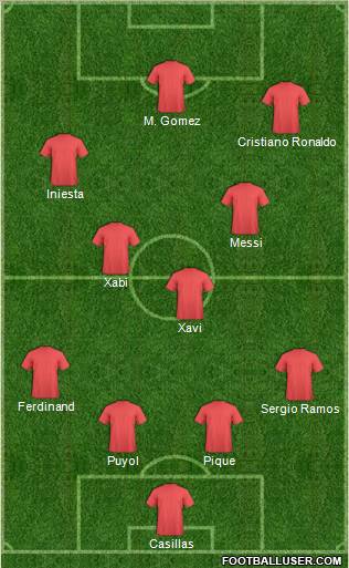 Dream Team Formation 2012