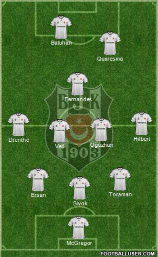 Besiktas JK Formation 2012