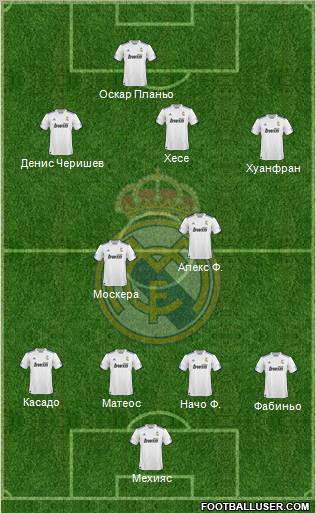 R. Madrid Castilla Formation 2012