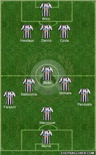 Udinese Formation 2012