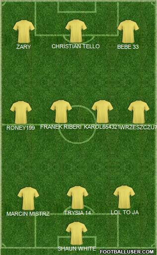 Dream Team Formation 2012