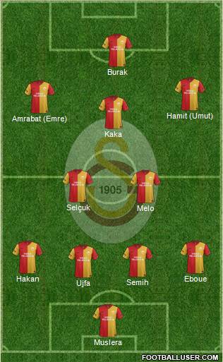Galatasaray SK Formation 2012