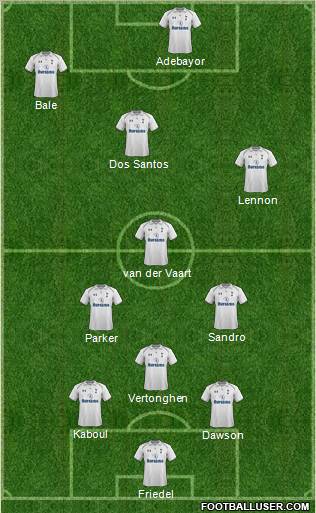 Tottenham Hotspur Formation 2012