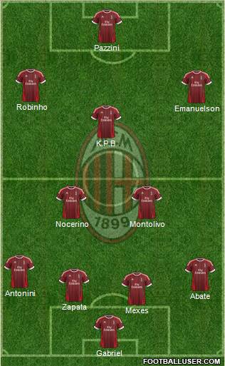 A.C. Milan Formation 2012