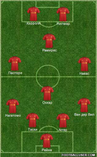 Liverpool Formation 2012