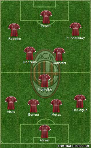 A.C. Milan Formation 2012