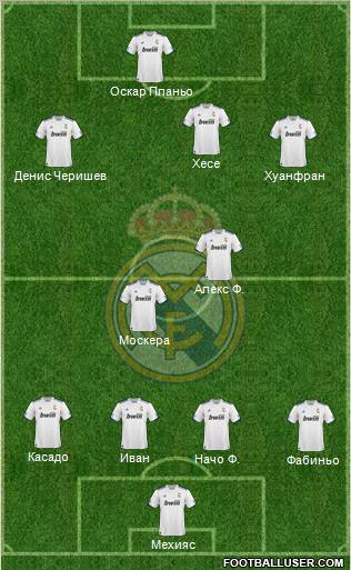 R. Madrid Castilla Formation 2012