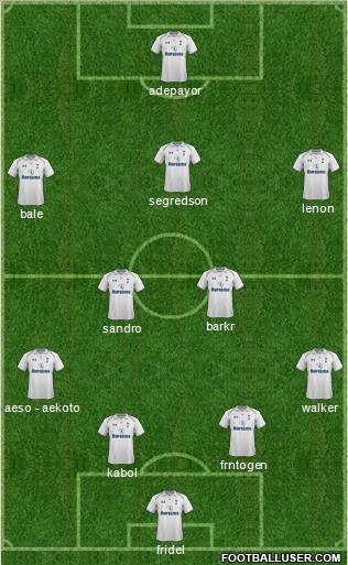 Tottenham Hotspur Formation 2012