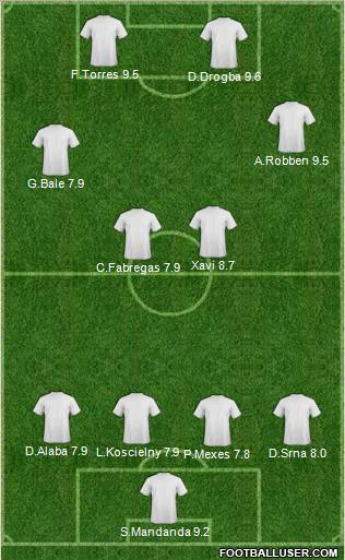 Champions League Team Formation 2012