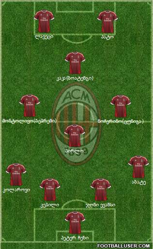 A.C. Milan Formation 2012