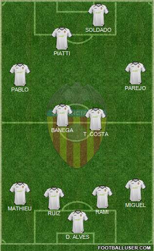 Valencia C.F., S.A.D. Formation 2012