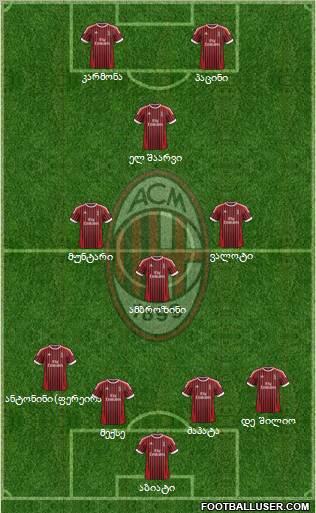 A.C. Milan Formation 2012