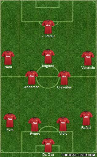 Manchester United Formation 2012