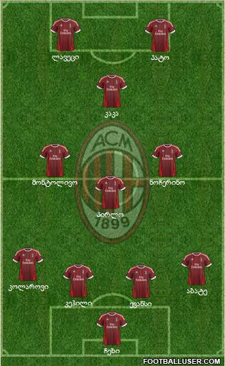 A.C. Milan Formation 2012